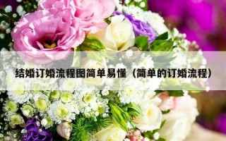结婚订婚流程图简单易懂（简单的订婚流程）
