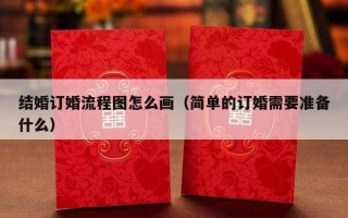 结婚订婚流程图怎么画（简单的订婚需要准备什么）